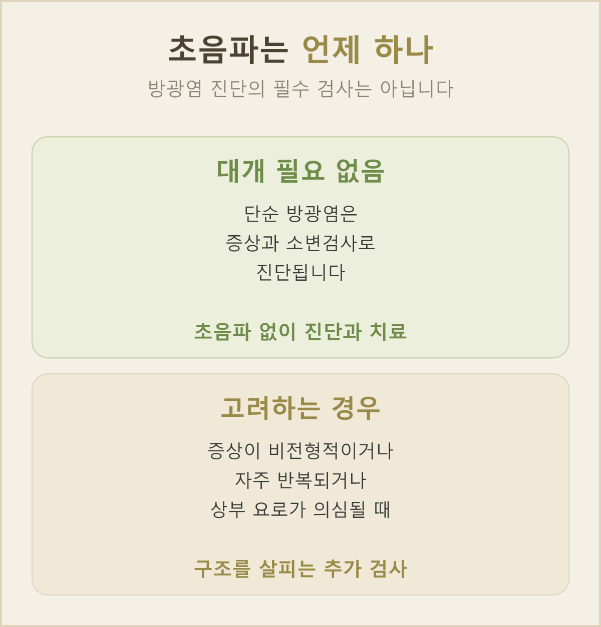 단순 방광염에는 필요하지 않고, 반복되거나, 증상이 전형적인 방광염과 다르거나, 신장 쪽 감염이 의심될 때 고려하는 초음파