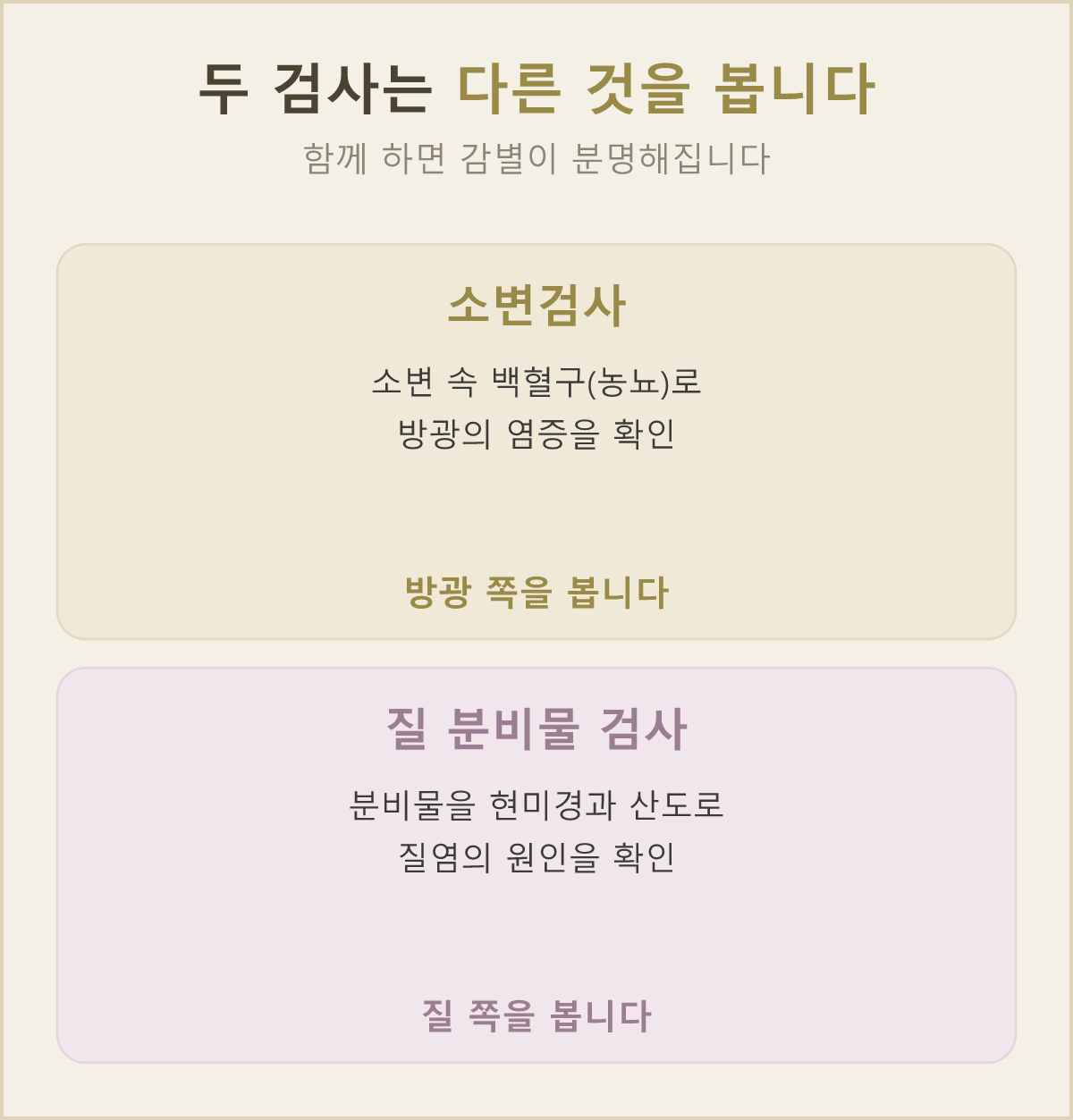 소변검사는 방광 쪽 염증을, 질 분비물 검사는 질 쪽 원인을 확인해요