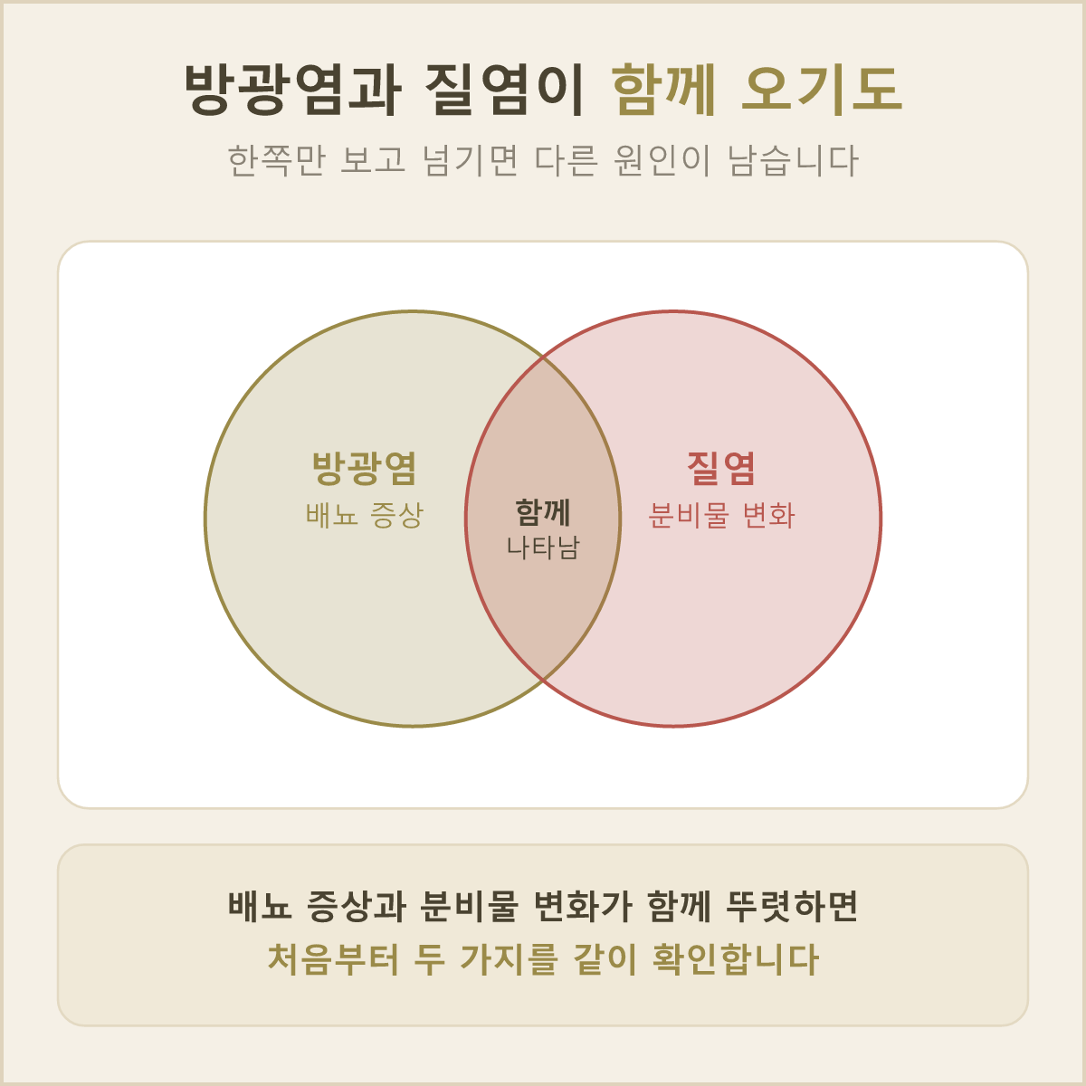 소변 증상과 분비물 변화가 한꺼번에 나타나는 경우도 있어요