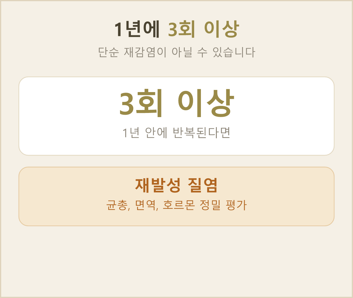 1년 안에 3회 이상 반복된다면 단순 재감염이 아니라 재발성 질염으로 보고 원인을 다시 살펴봐요