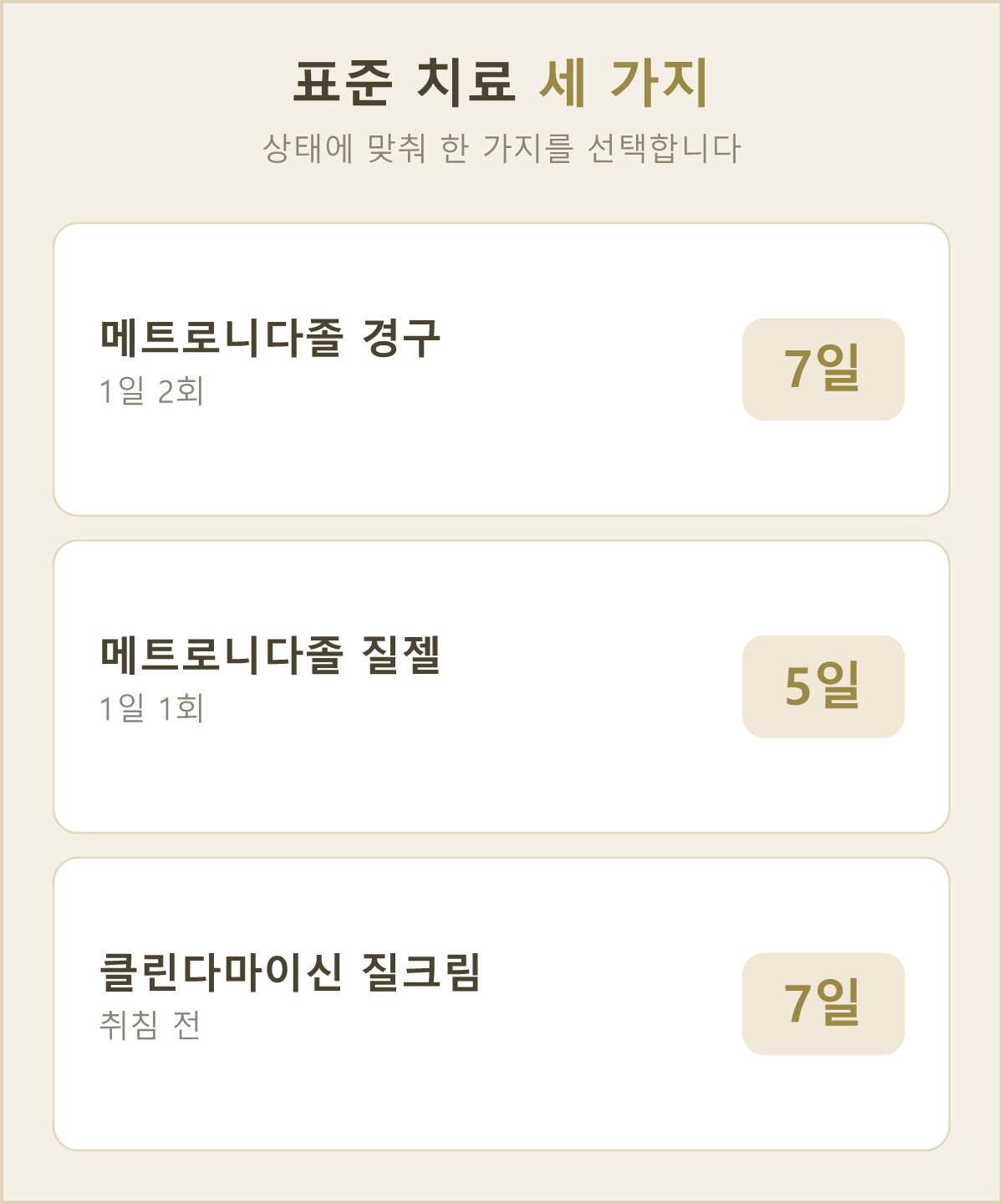 CDC 표준 치료 세 가지를 한눈에 — 메트로니다졸 먹는 약 7일, 메트로니다졸 질젤 5일, 클린다마이신 질크림 7일