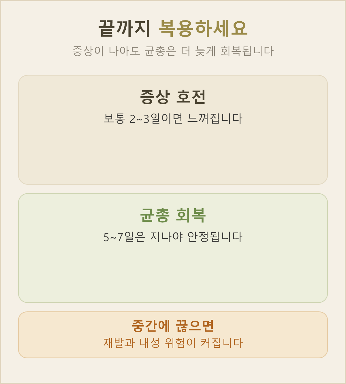 증상이 좋아지는 시점과 균 균형이 회복되는 시점은 다릅니다 — 중간에 약을 멈추면 재발과 내성 위험이 커질 수 있어요