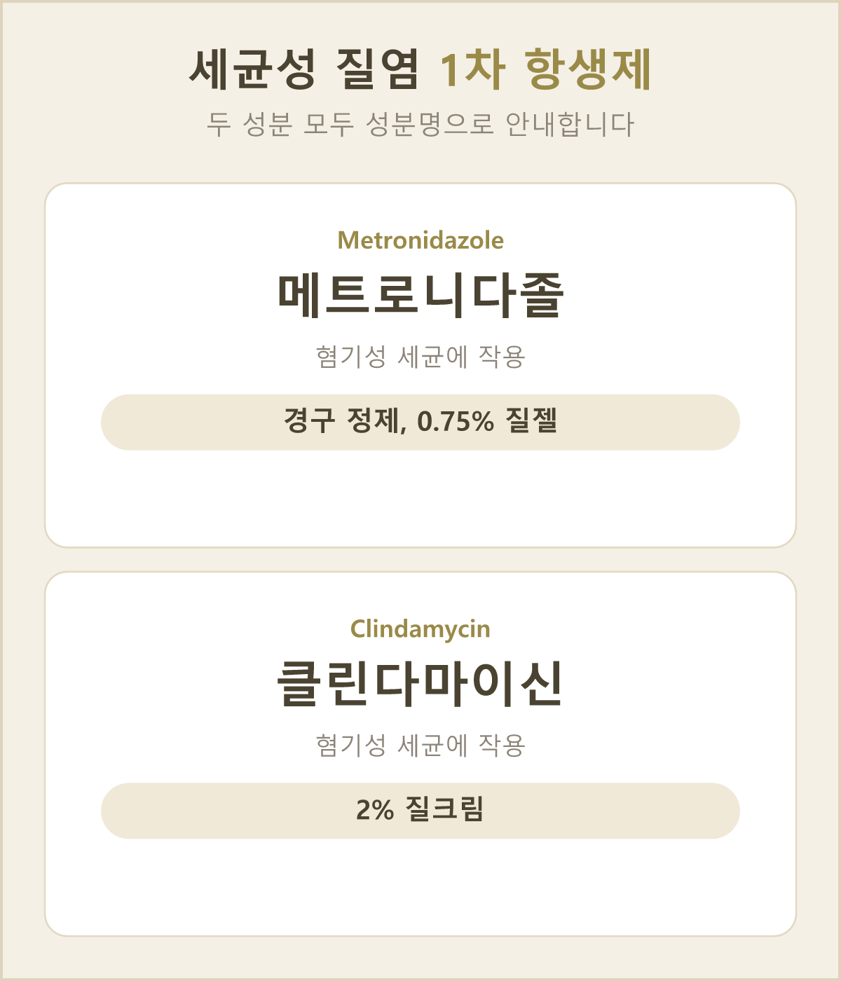세균성 질염에 쓰는 두 가지 1차 항생제, 메트로니다졸과 클린다마이신이 어떻게 작용하고 어떤 형태로 나오는지