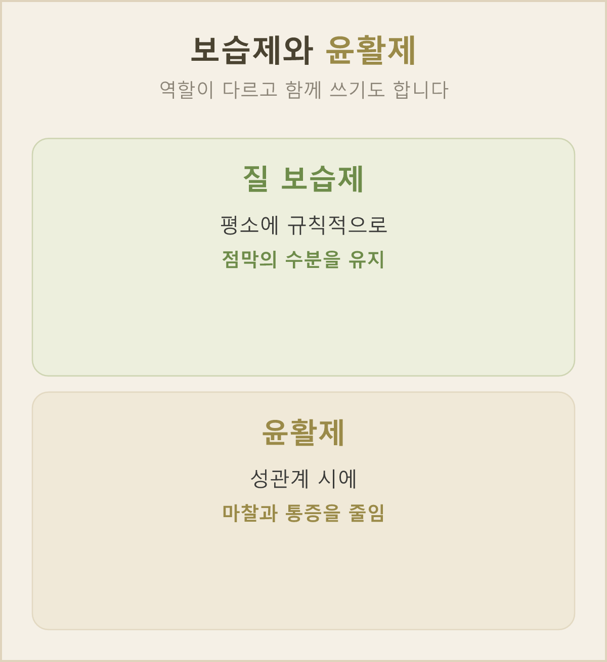 질 보습제는 평소 수분을 지키고, 윤활제는 성관계 때 마찰을 줄여 주는 서로 다른 역할을 해요