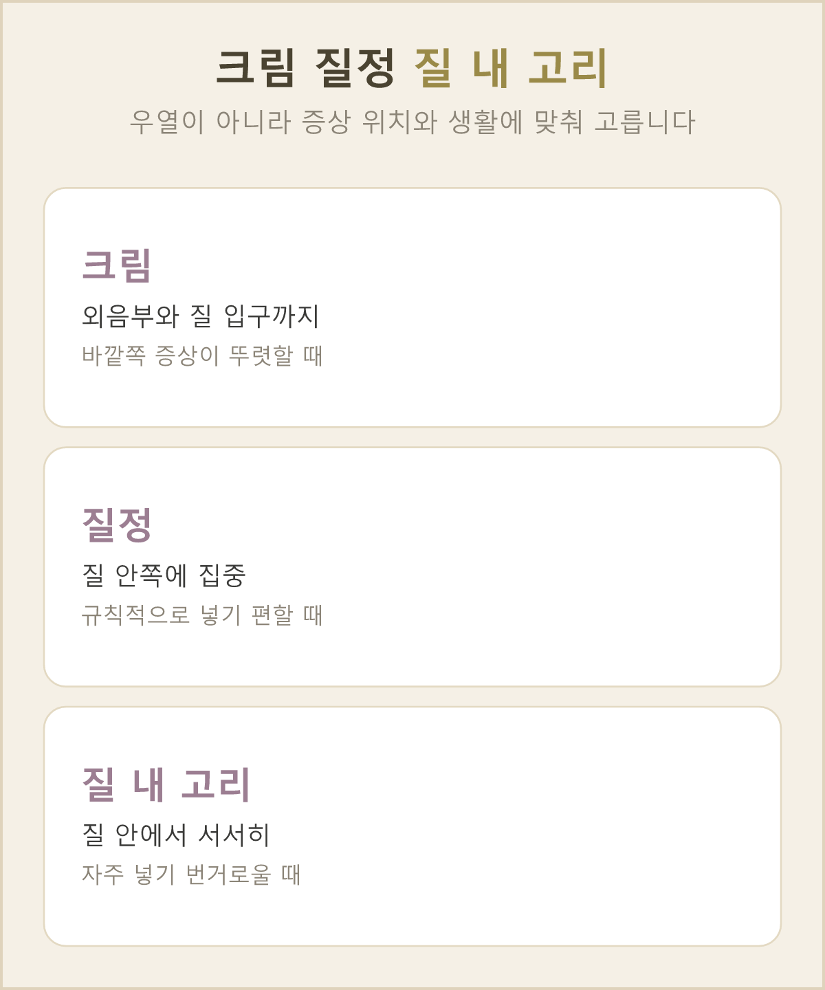 크림·질정·질 내 고리가 각각 어느 부위에 어떻게 작용하는지 나란히 비교했어요