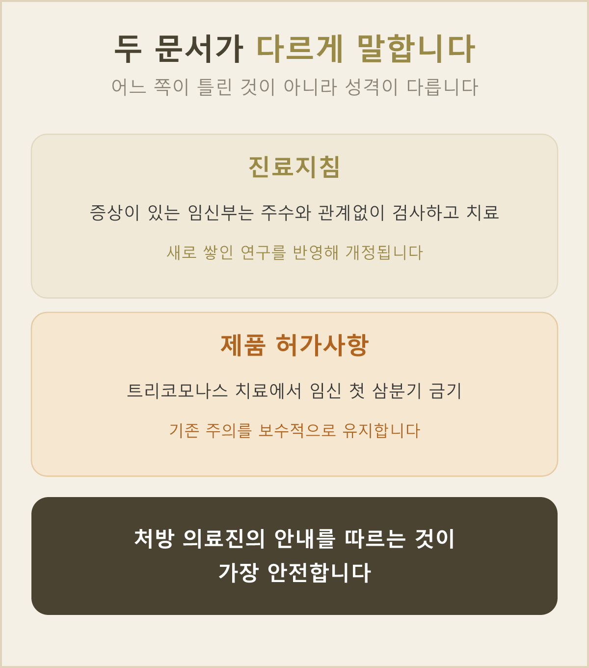 임신 중 트리코모나스 치료에서는 진료지침의 안내와 제품 허가사항의 내용이 서로 엇갈려요