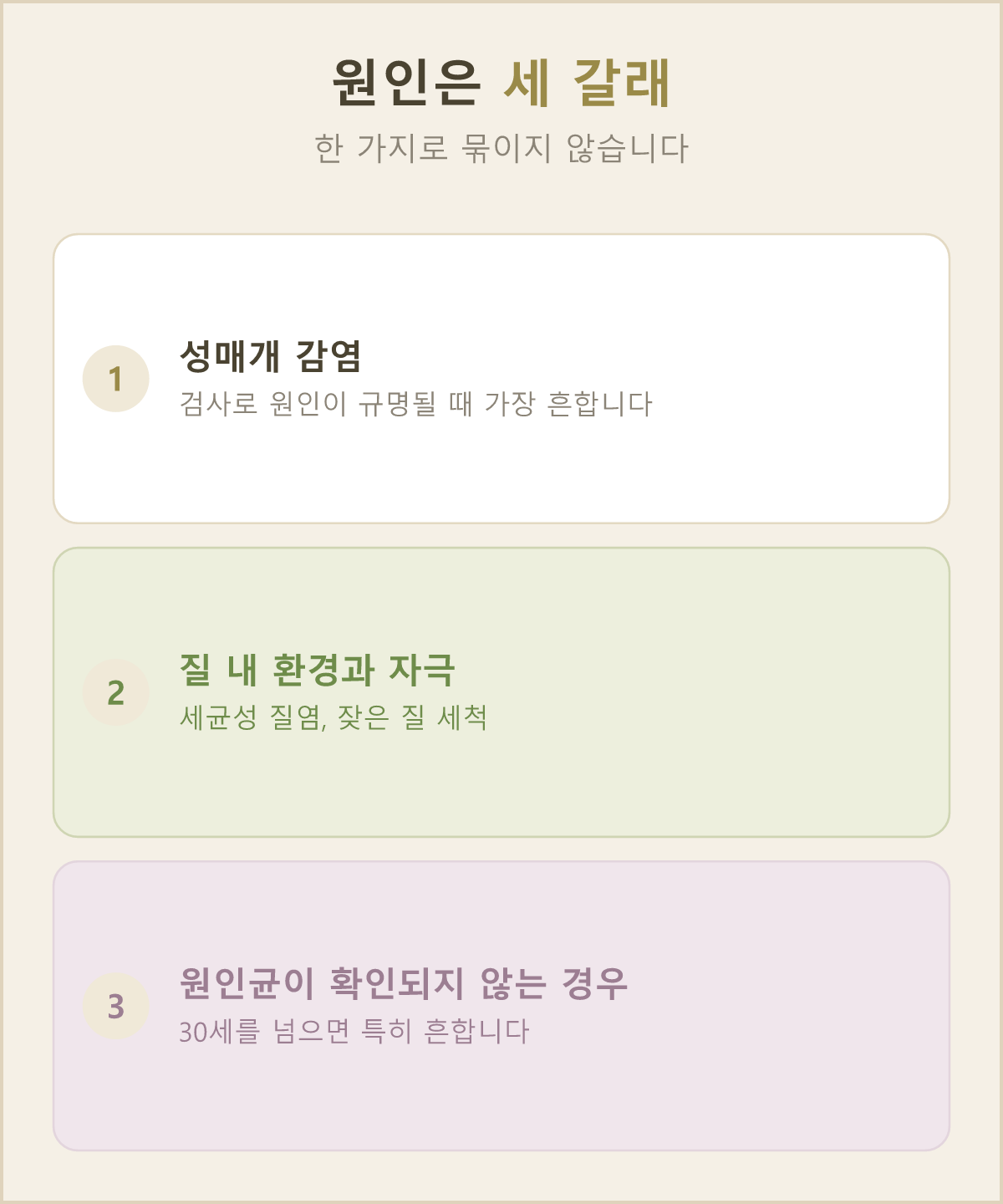 원인은 성매개 감염, 질 안 환경과 자극, 원인균이 확인되지 않는 경우 이렇게 세 가지로 나누어 볼 수 있어요