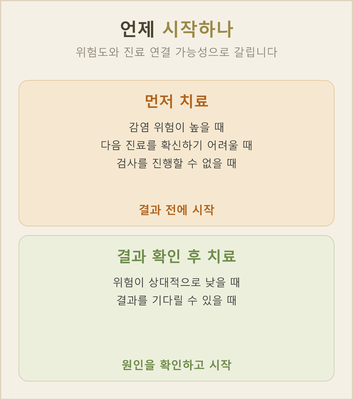 감염 위험이 높거나 다음 진료를 장담하기 어려우면 결과 전에 치료를 시작하고, 위험이 낮다면 결과를 본 뒤 시작해도 돼요