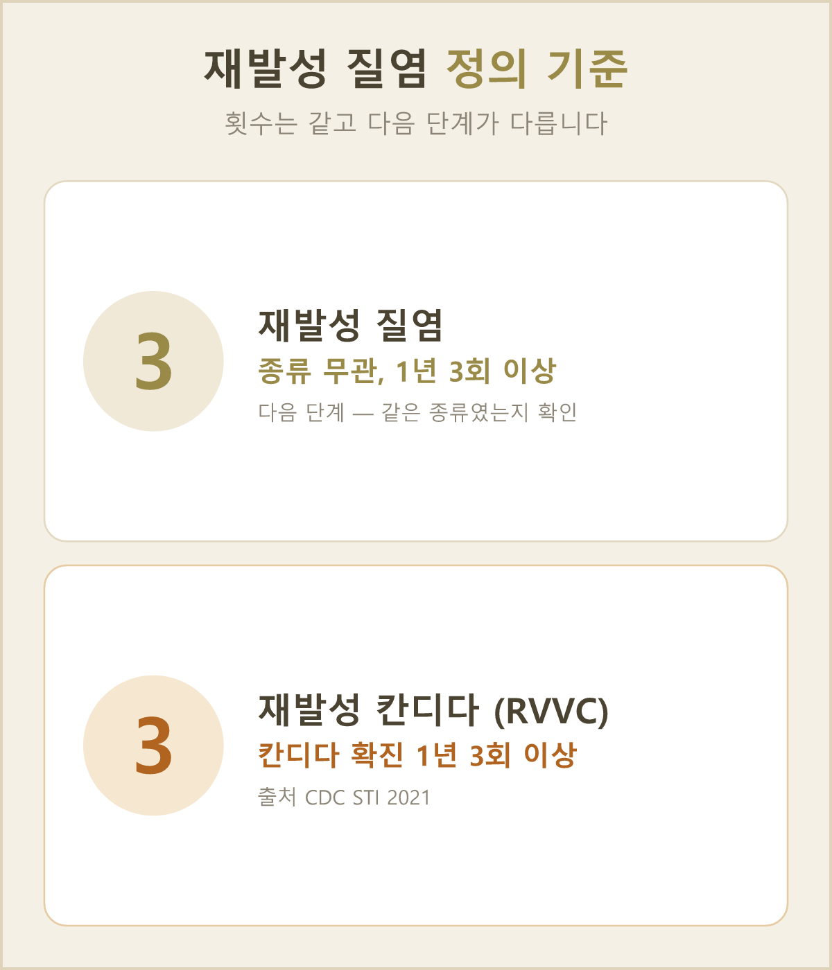 횟수 기준은 두 갈래가 같지만, 검사로 종류가 확인됐는지에 따라 그다음 관리 계획이 갈려요