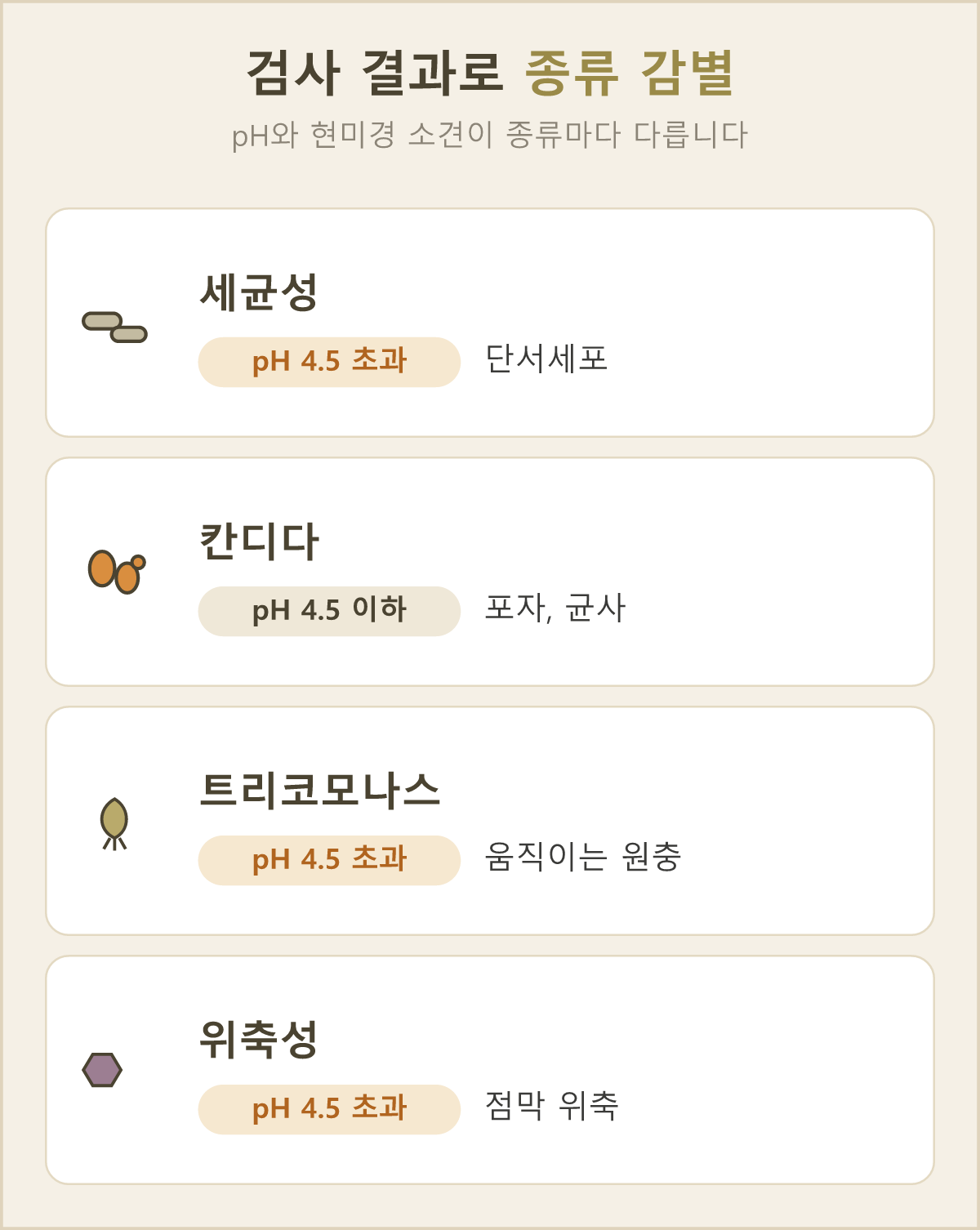 4가지 질염을 가려내는, 종류마다 다른 pH 기준과 현미경 소견