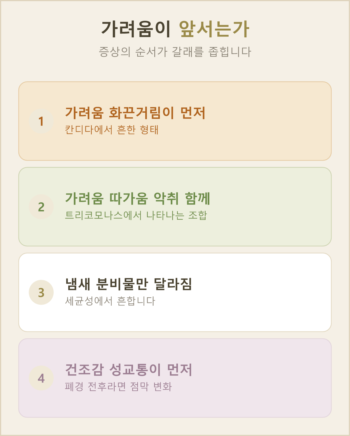 가려움이 먼저 오는 경우와 냄새와 분비물만 달라지는 경우, 무엇이 다른지