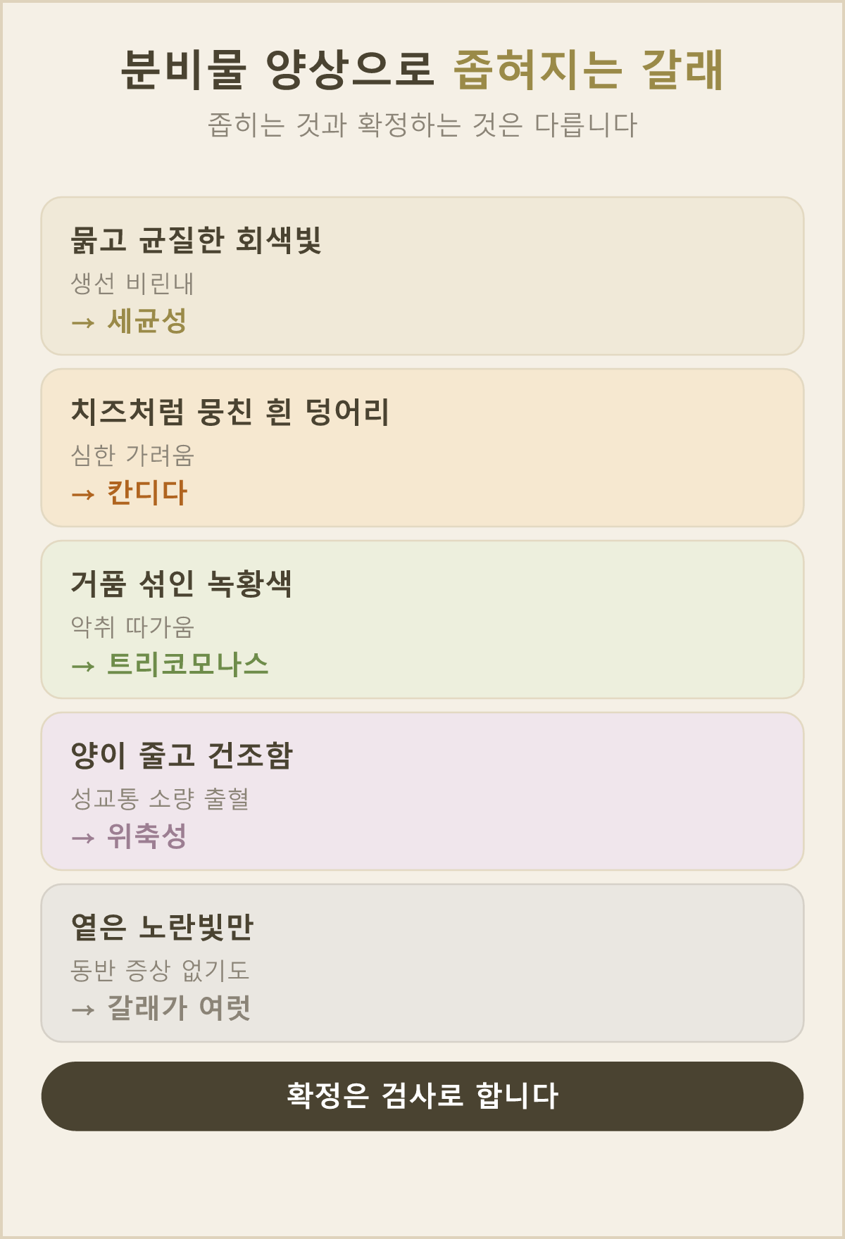 분비물 양상으로 좁혀 볼 수 있는 다섯 가지 가능성, 마지막 확인은 검사로