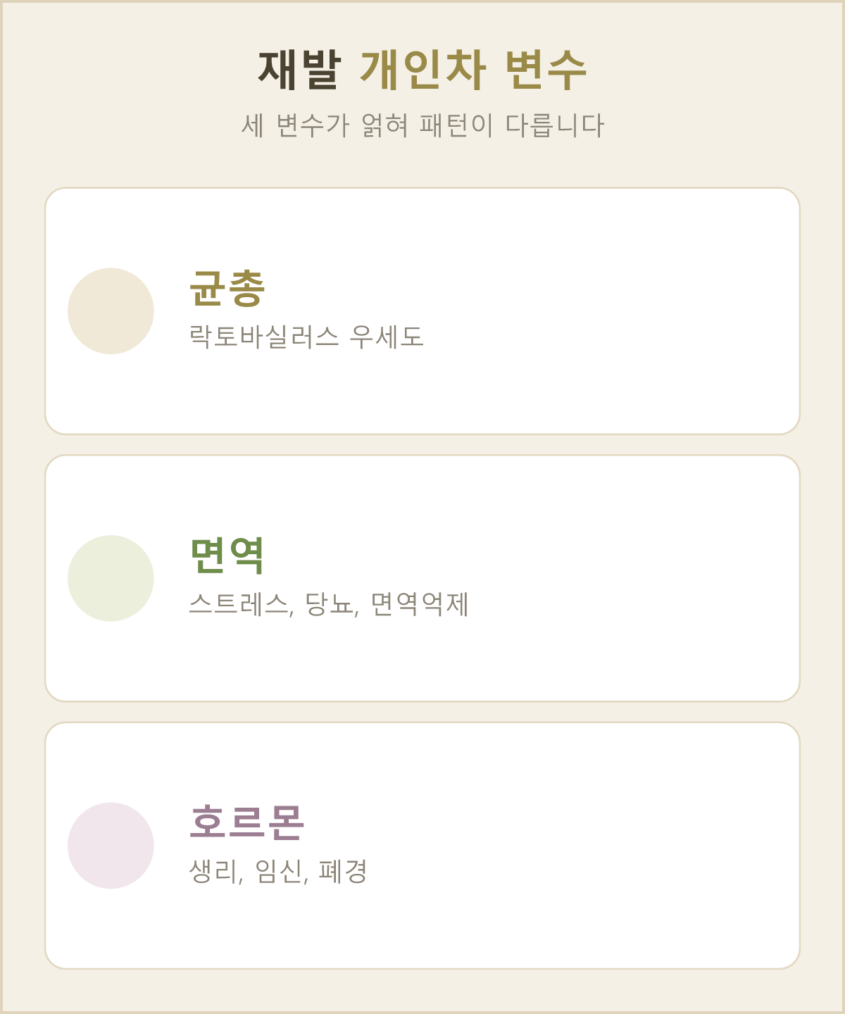 질 안 균 균형(균총)·면역·호르몬 변동, 이 세 가지의 개인차가 재발이 잦은 사람과 그렇지 않은 사람을 가르는 핵심 변수예요