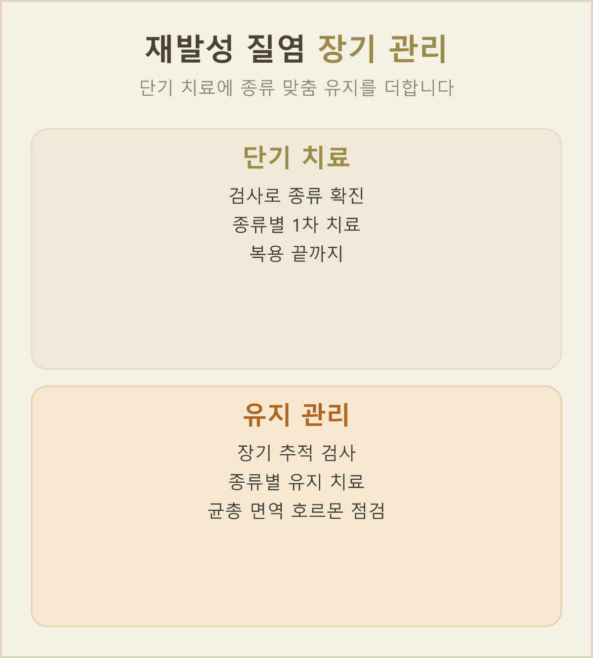 재발성 질염은 증상을 가라앉히는 단기 치료에, 종류에 맞춘 장기 관리를 더해서 봐요