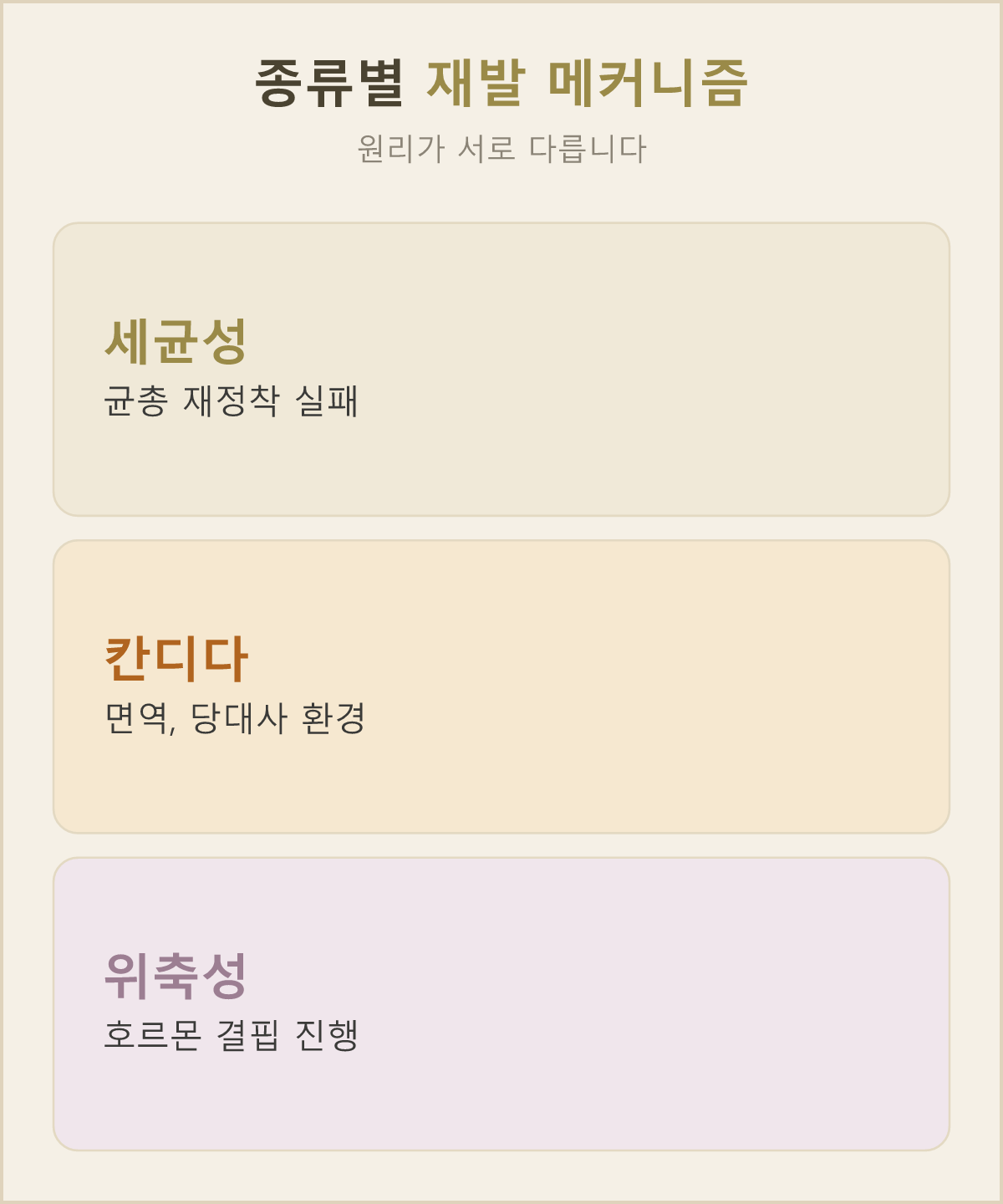 세균성·칸디다·위축성 질염은 다시 찾아오는 이유(재발 메커니즘)가 서로 달라요