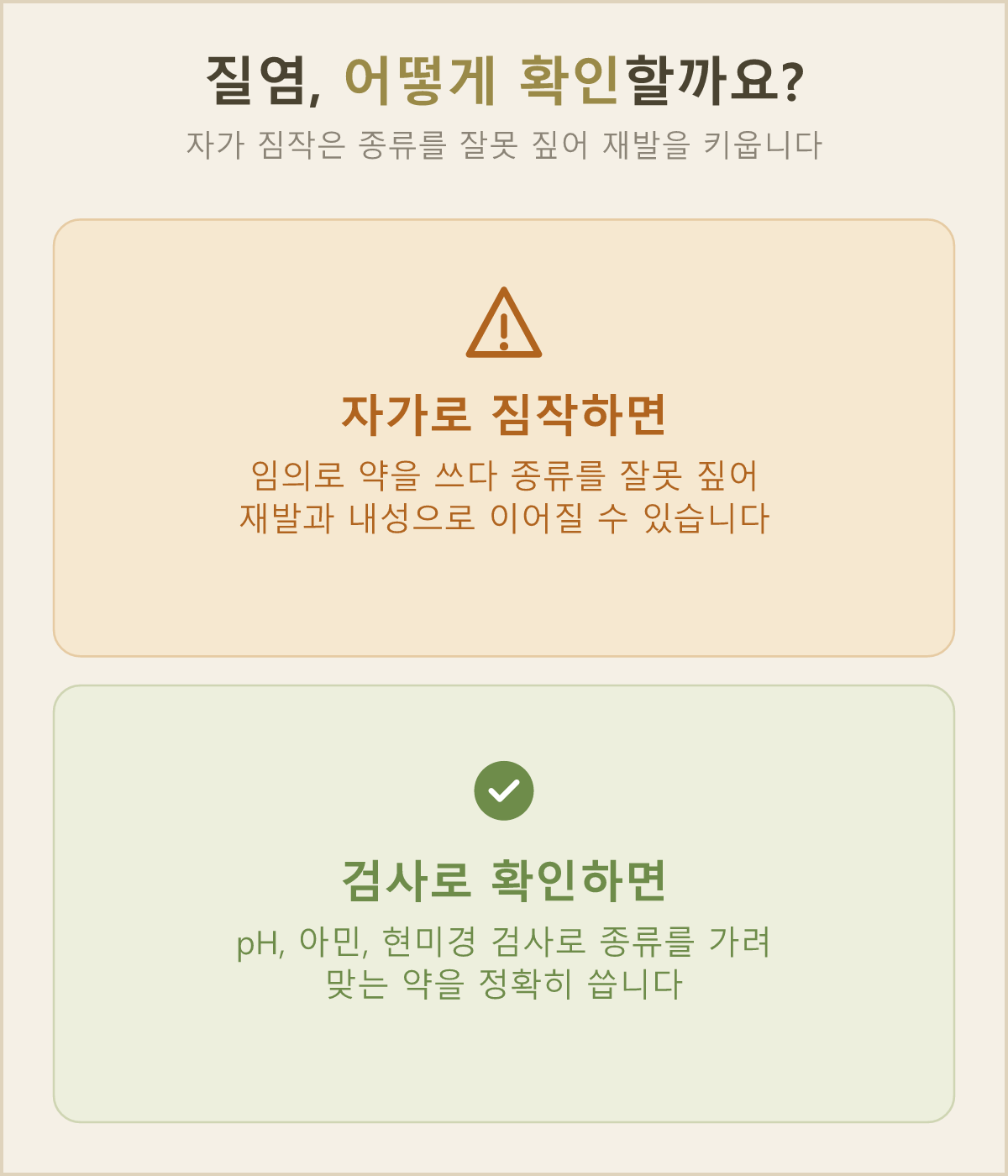 혼자 짐작해서 약을 쓸 때와 검사로 종류를 확인한 뒤 치료할 때, 두 갈래가 어떻게 달라지는지 비교했어요