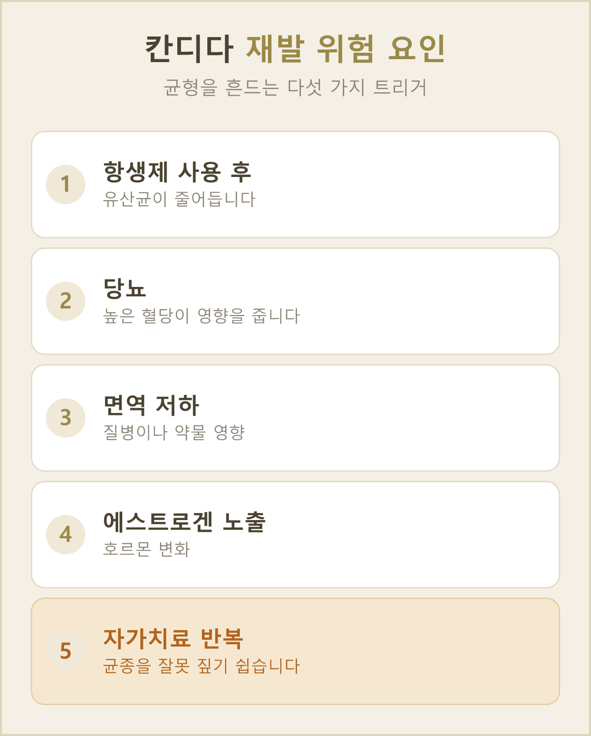 면역 저하를 비롯해 칸디다 재발을 부르는 대표적인 요인