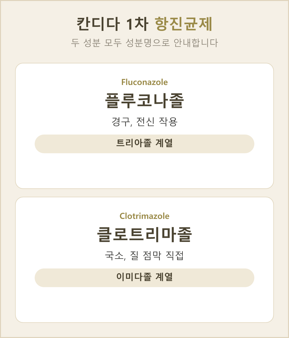 먹는 약 플루코나졸과 넣거나 바르는 약 클로트리마졸이 각각 몸에서 작용하는 방식