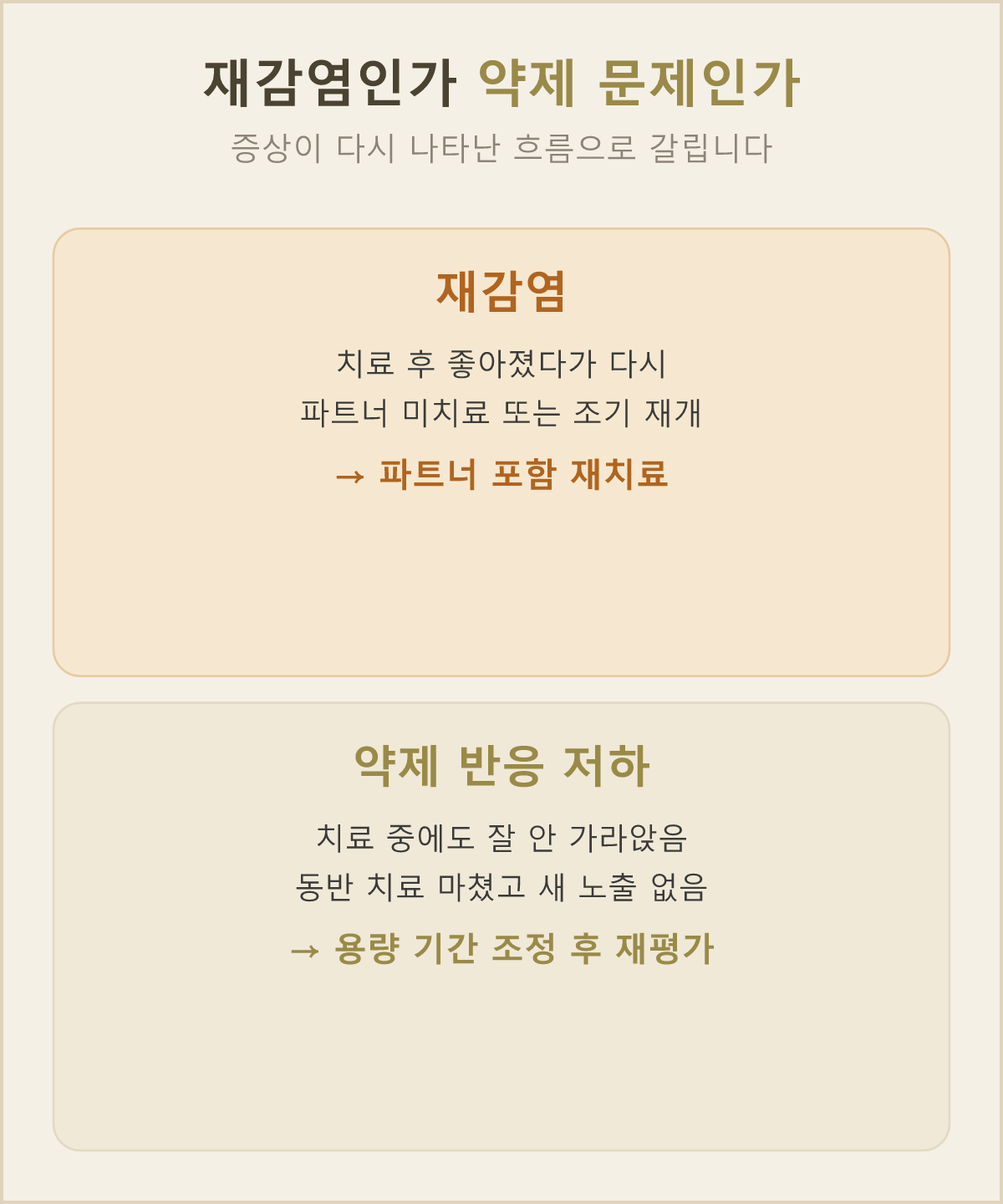 증상이 다시 나타났을 때 다시 옮은 것인지, 약이 잘 듣지 않는 것인지 가려 보는 기준이에요