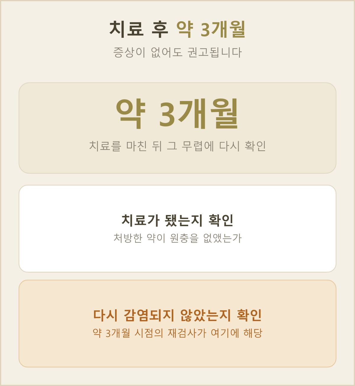 치료 뒤 약 3개월 시점의 재검사는 증상이 없더라도 받아 보시길 권해요